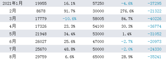 全球芯片短缺，中国靠自立自强不受太大影响，彰显中国芯的重要性