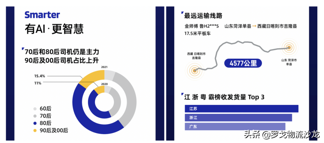 ​福佑卡车双11战报出炉！第二曲线增长373.9%，连续15个月高速增长