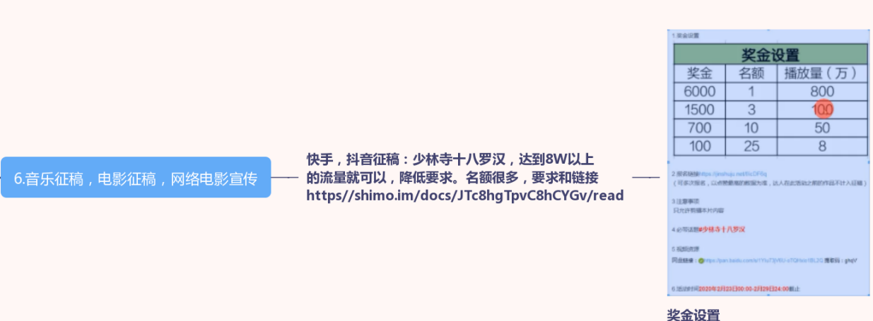 抖音怎么赚钱？全网最全9大变晛方式，你知道几个？