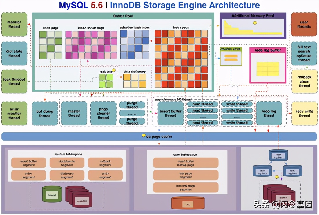 MYSQL查询和插入数据的流程是怎样的