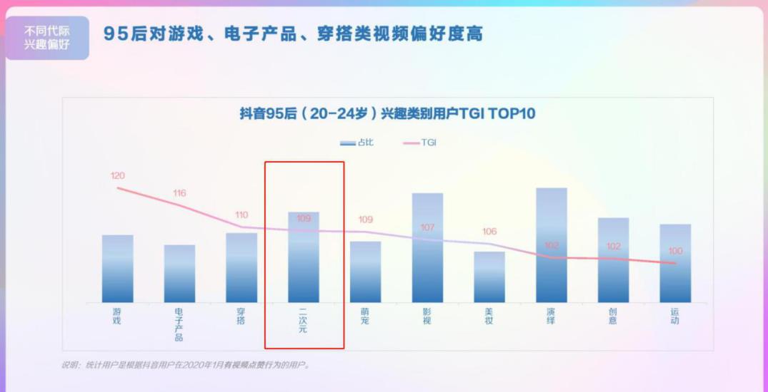 以《原神》等游戏为例，二次元游戏为何能在抖音出圈？