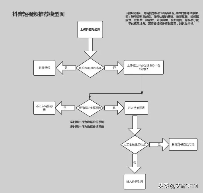 作者专栏｜深度解析抖音背后的推广运营策略，手把手教你玩转抖音