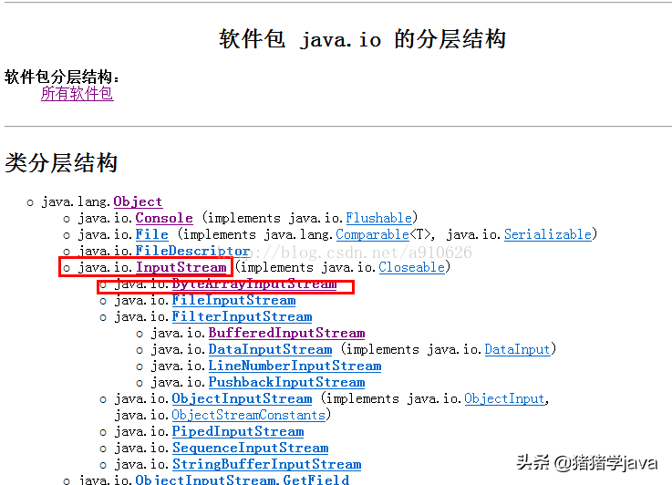 Java基础系列：Java api文档的阅读技巧