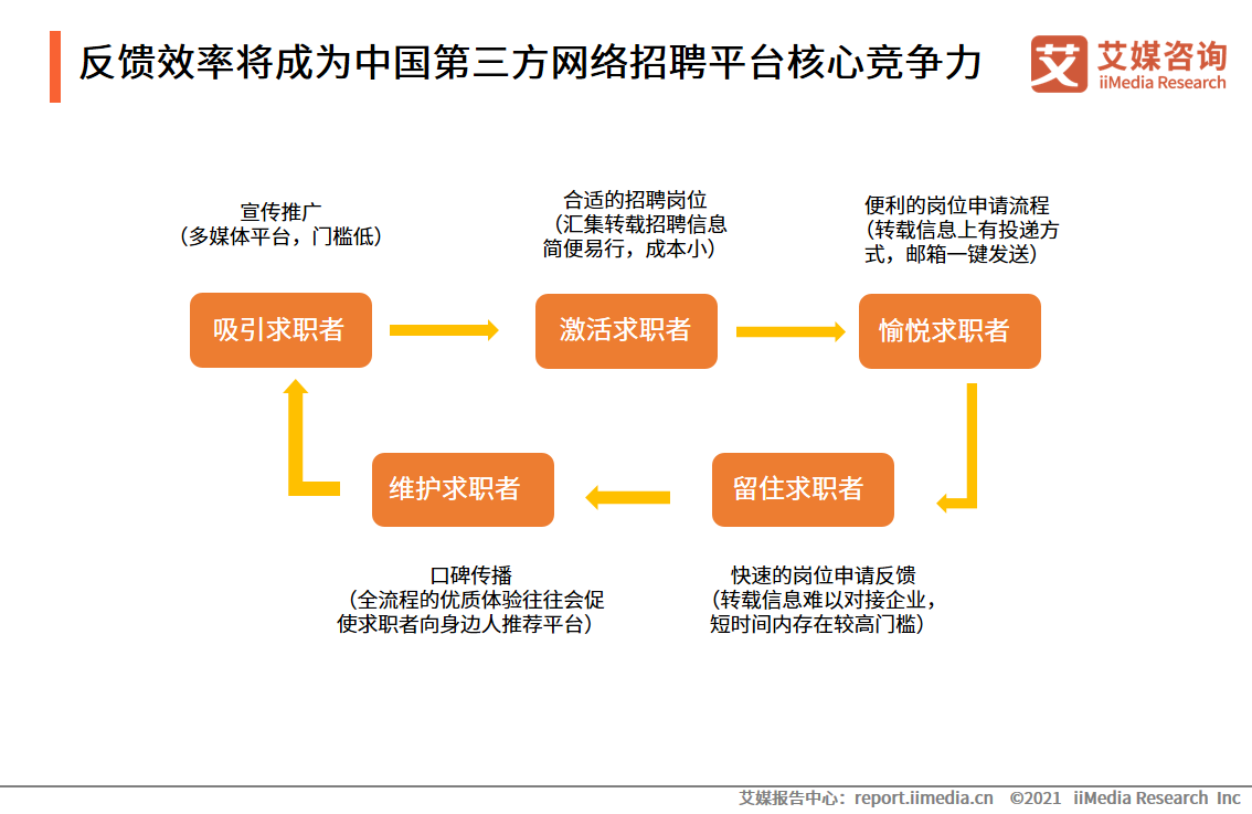 第三方网络招聘行业报告：2021年市场规模将达240.1亿元