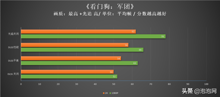 大众玩家的新利器！影驰RTX 3070Ti黑将OC评测