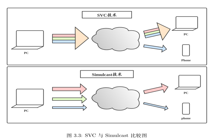 李超：WebRTC传输与服务质量