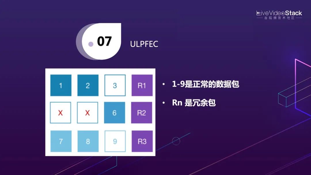 李超：WebRTC传输与服务质量