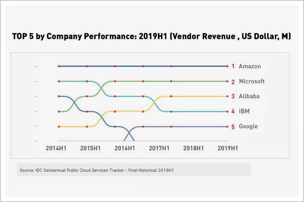7年赚出两个阿里加两个腾讯，他是地表最强打工人