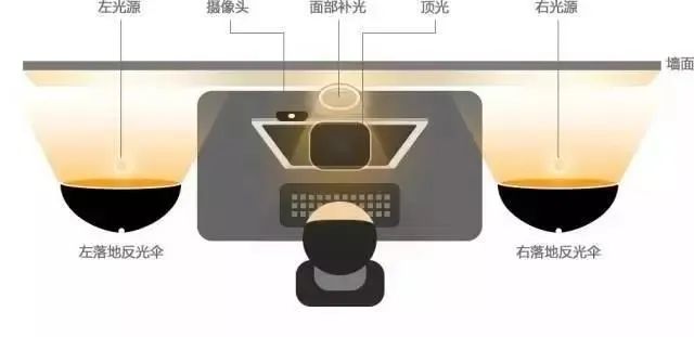 专业直播间怎么打造？