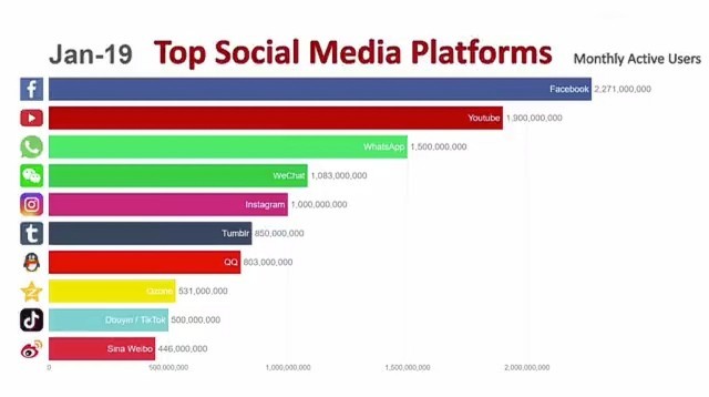 抖音连续五个季度成全球最受欢迎APP前十名