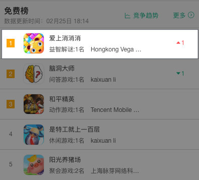 又一款号称能赚钱的手游，登顶了苹果免费榜