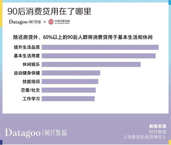 仅13%的90后无负债？警惕“精致穷”，只为必要的事借钱