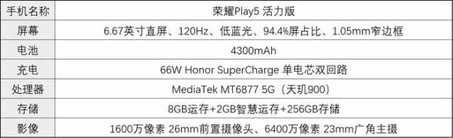 荣耀 Play 5活力版高性价比开售 8+128GB1799元起
