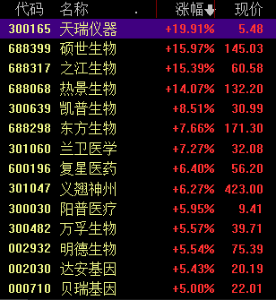 新冠变异毒株来势汹汹，四家A股检测公司发声，概念股应声大涨