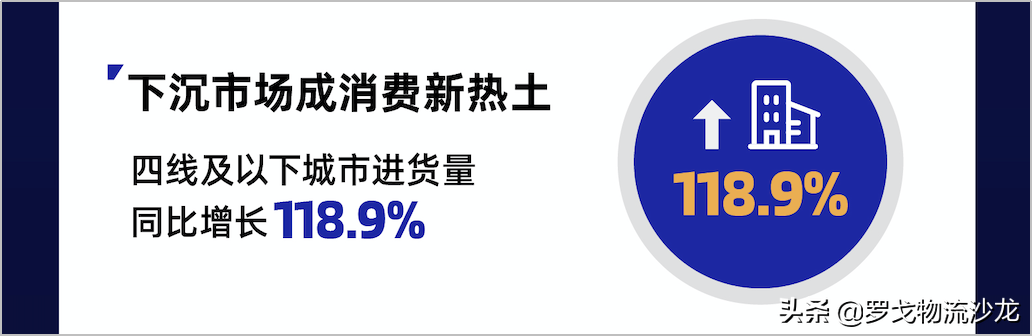 ​福佑卡车双11战报出炉！第二曲线增长373.9%，连续15个月高速增长