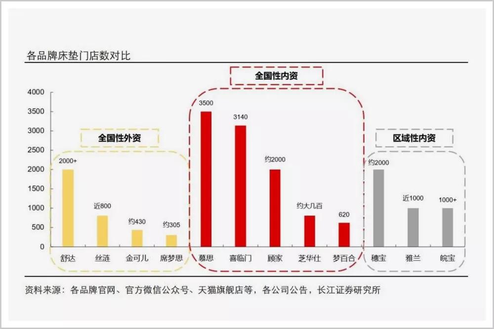 中国睡眠经济，如何跑出火箭的速度？