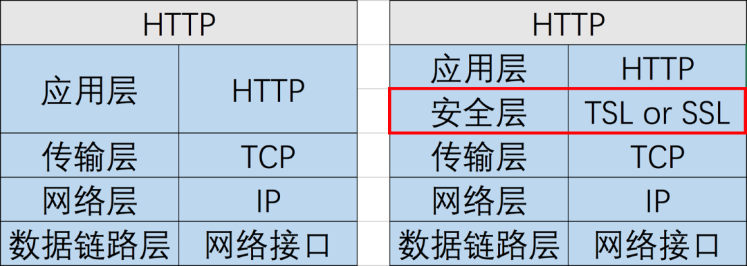 超详解：HTTPS及配置Django+HTTPS开发环境