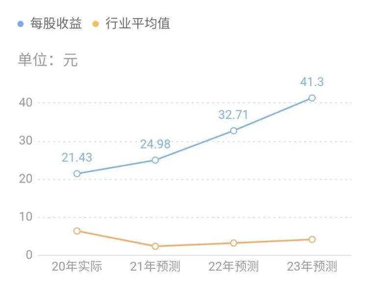 股价仅茅台之下，资本为何青睐“疯狂的石头”？