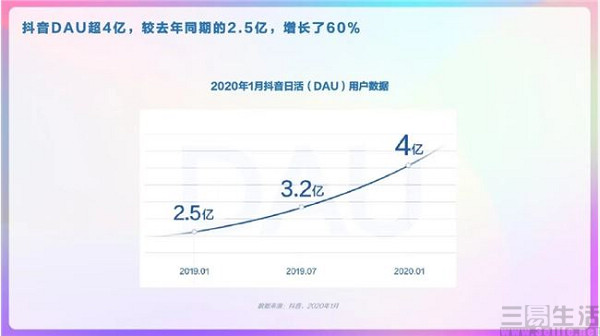 抖音再迎新变化，或将打出PC版+长视频组合拳