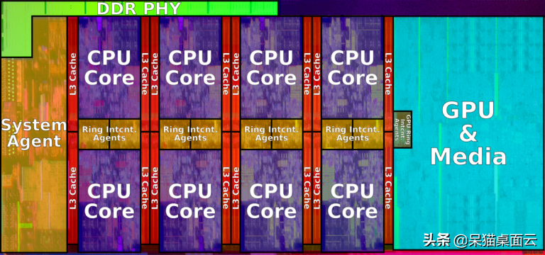 笔记本电脑CPU怎么选？教你选择最适合的CPU