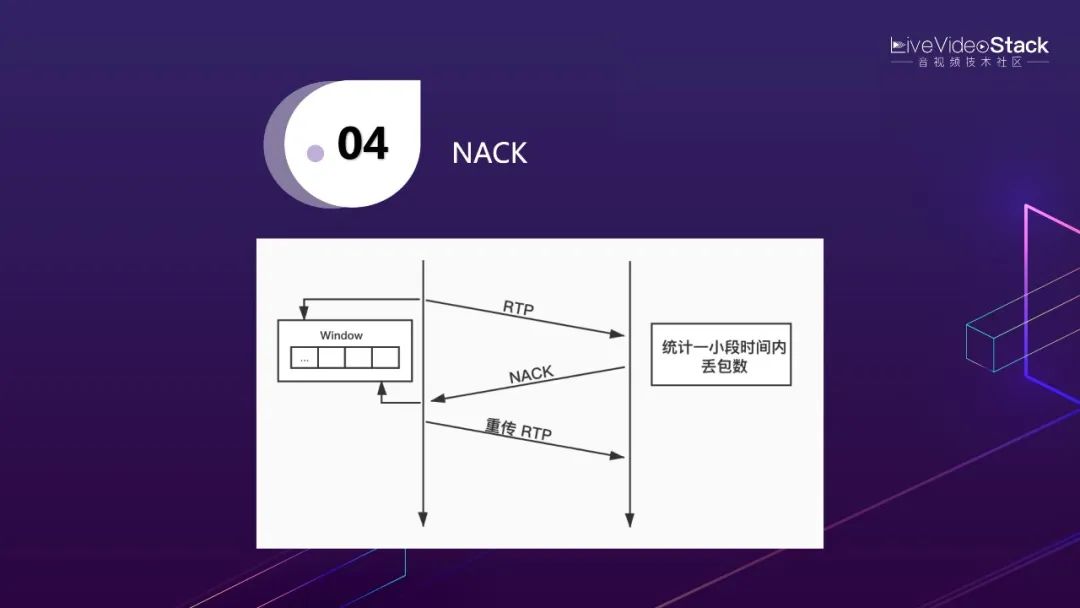 李超：WebRTC传输与服务质量