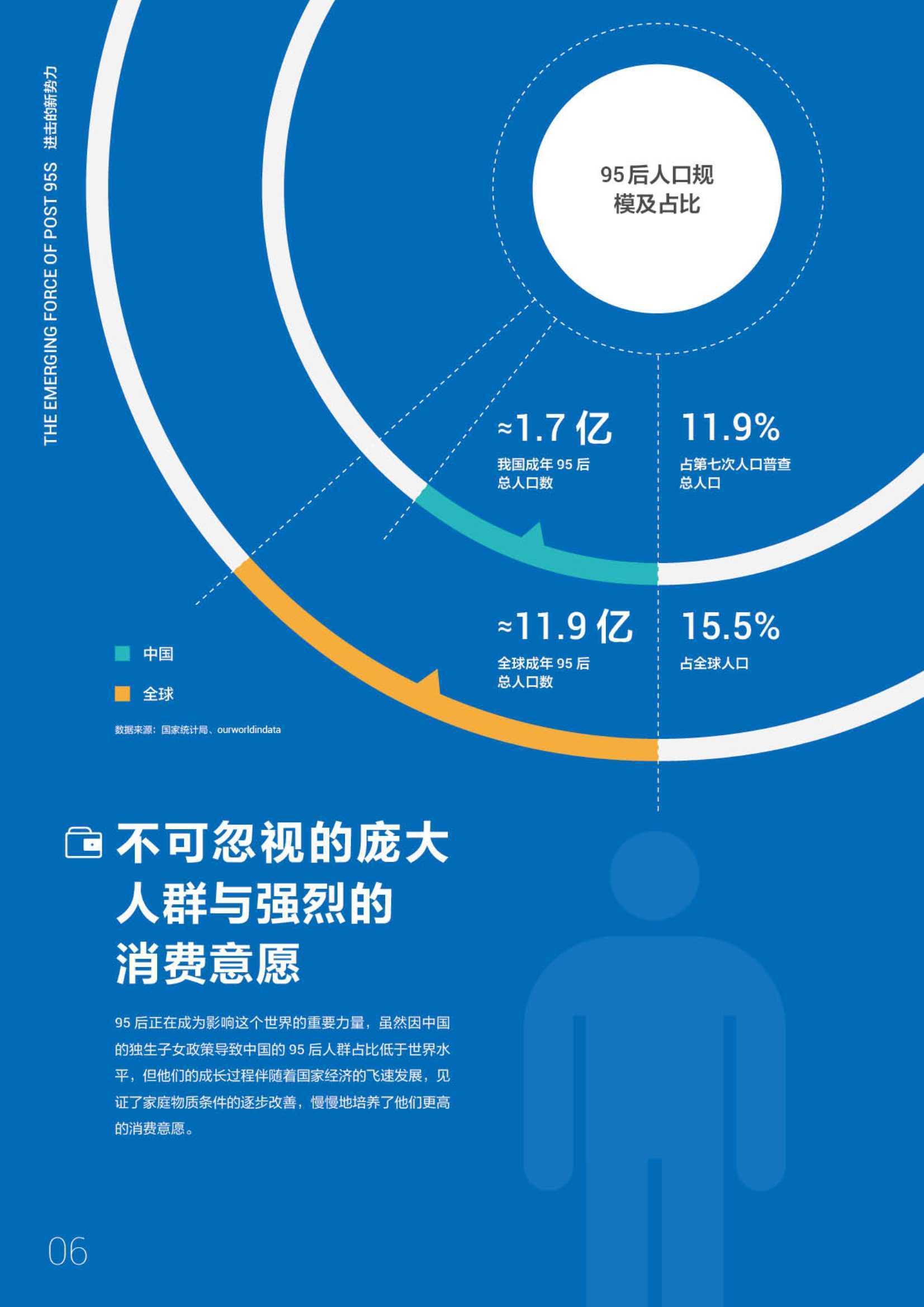 进击的新势力·95后短视频冲浪与消费图鉴