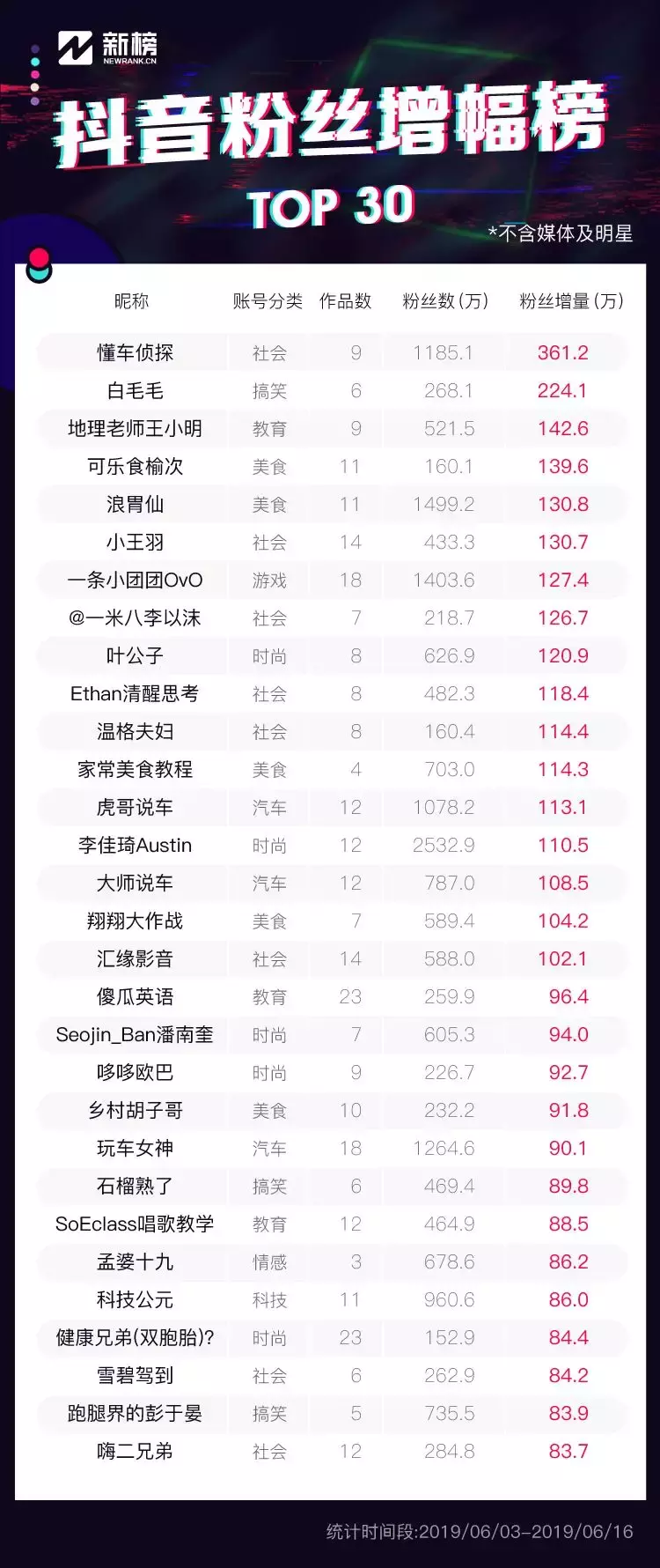 在抖音教地理，两周涨粉142万！教育号怎么制造爆款？