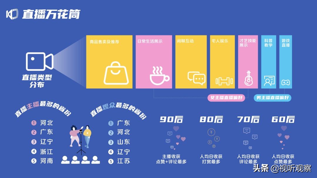 快手直播日活1.7亿将采购短剧版权，抖音推音乐人亿元补贴计划