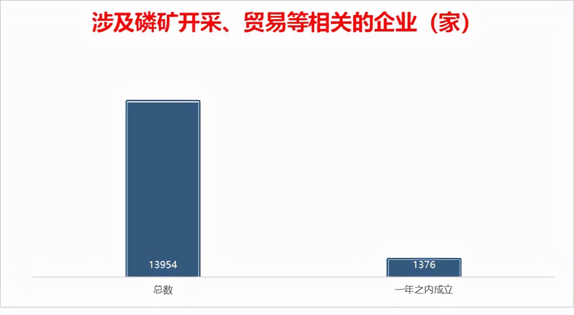 “磷三杰”围猎磷酸铁锂，比亚迪后院起火？