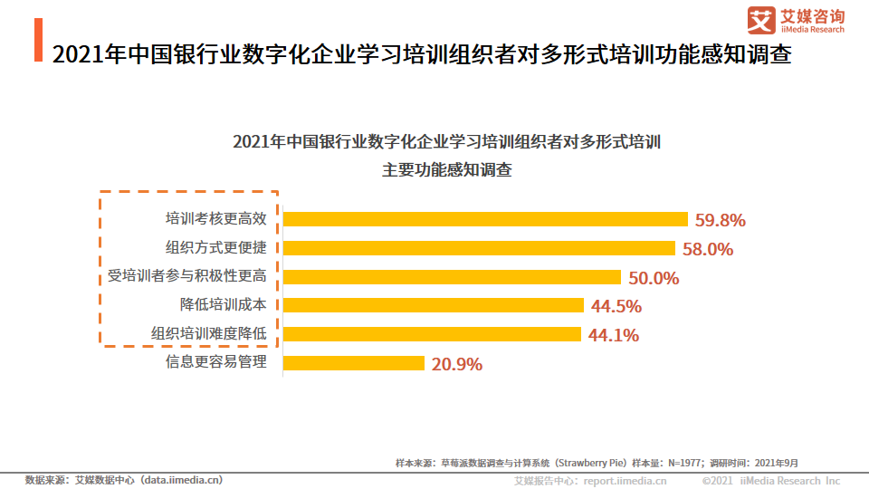 中国银行业：互联网用户的增加，加速数字化银行的形成和普及