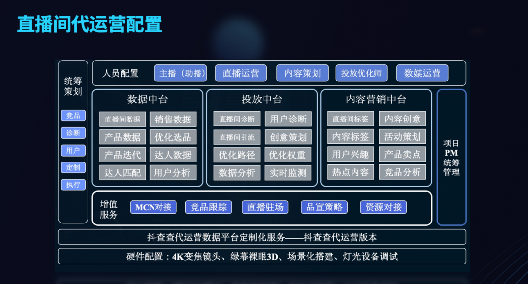 怎么做好抖音直播带货？做了7亿GMV后，做了70条笔记