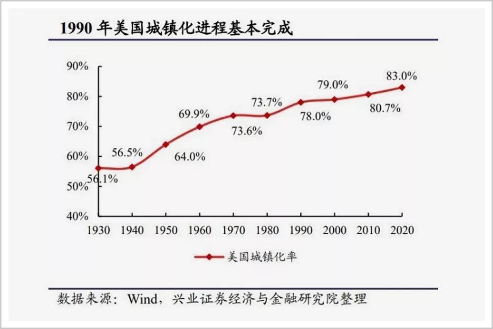 中国睡眠经济，如何跑出火箭的速度？