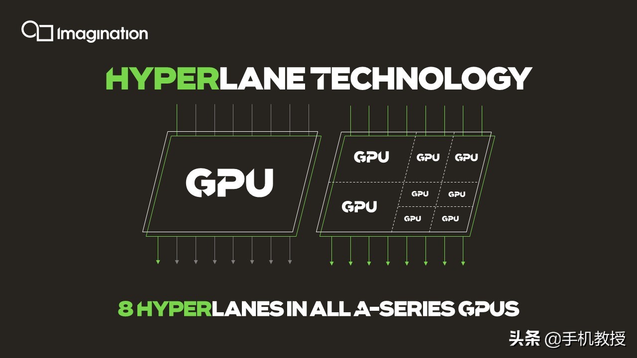 手机参数那么复杂，都代表什么意思？一文看懂，拒绝被套路
