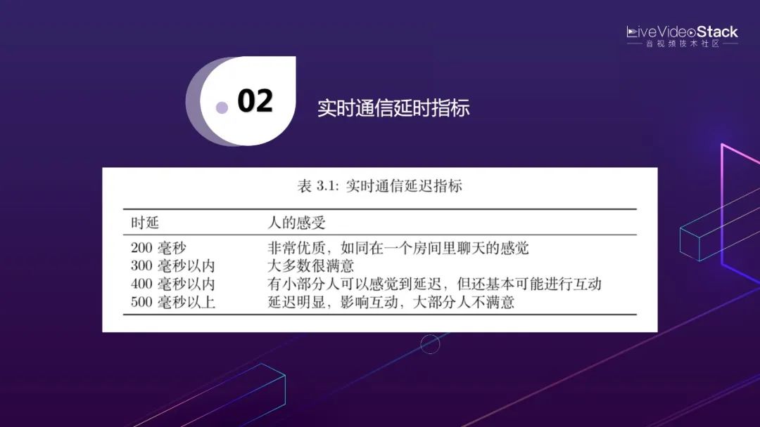李超：WebRTC传输与服务质量