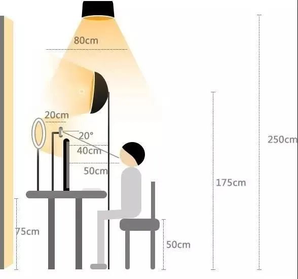 专业直播间怎么打造？