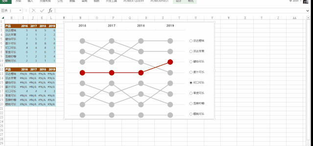 Excel高级图表—动态排名图表的制作方法