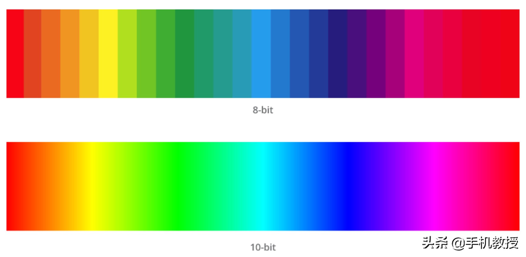 手机参数那么复杂，都代表什么意思？一文看懂，拒绝被套路