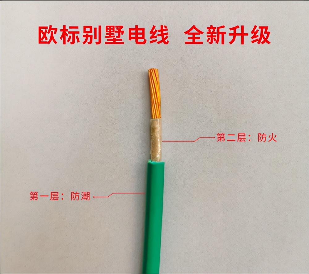 国产高端电线什么品牌比较好？固达欧标别墅电线质量如何？