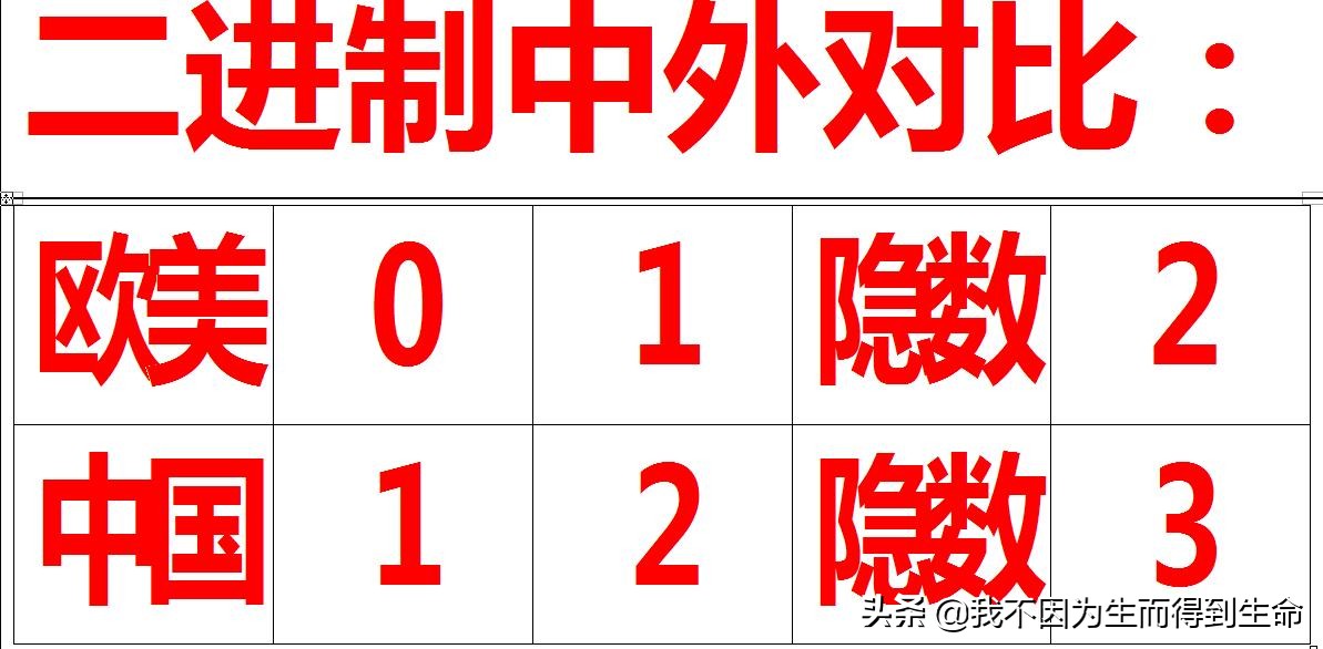 中国汉语编程芯片二、八、十、十六位进制与欧美版的区别