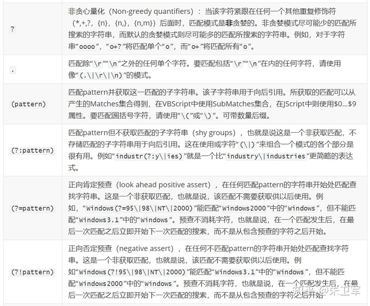 使用Python验证常见50个正则表达式