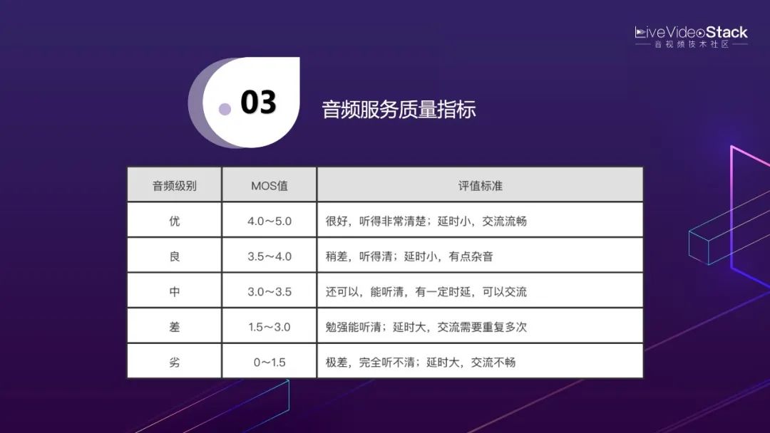 李超：WebRTC传输与服务质量