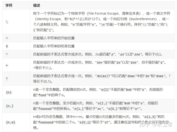 使用Python验证常见50个正则表达式