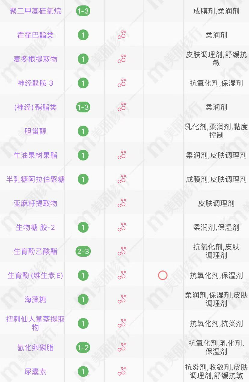 相宜本草、百雀羚、玉泽的4款超市面霜，超适合四五十岁的皮肤