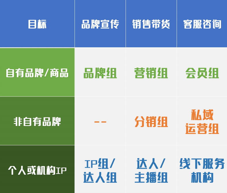 品牌怎么做抖音？6800字，深入解析抖音企业号的定位逻辑