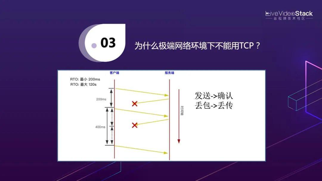 李超：WebRTC传输与服务质量