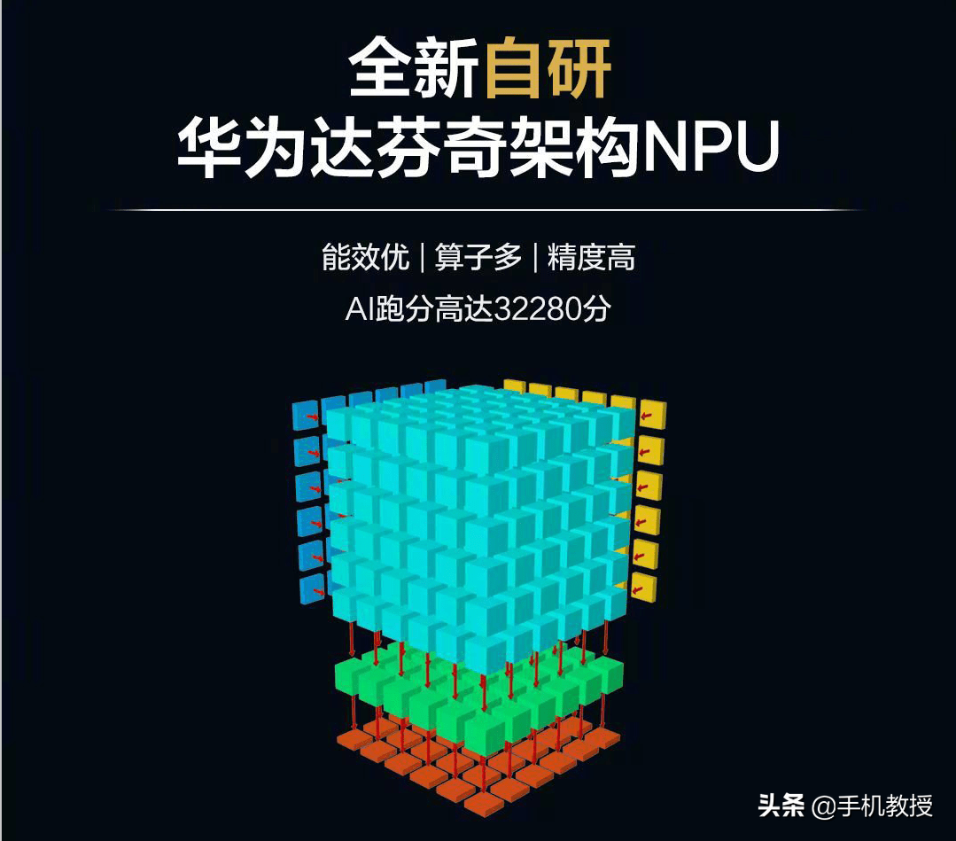 手机参数那么复杂，都代表什么意思？一文看懂，拒绝被套路