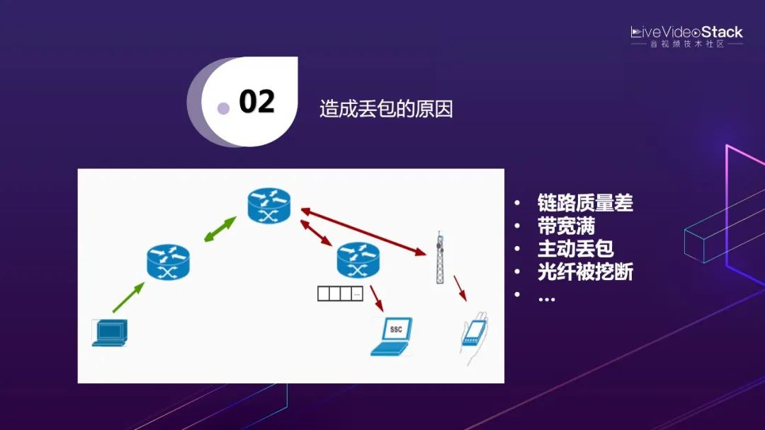 李超：WebRTC传输与服务质量