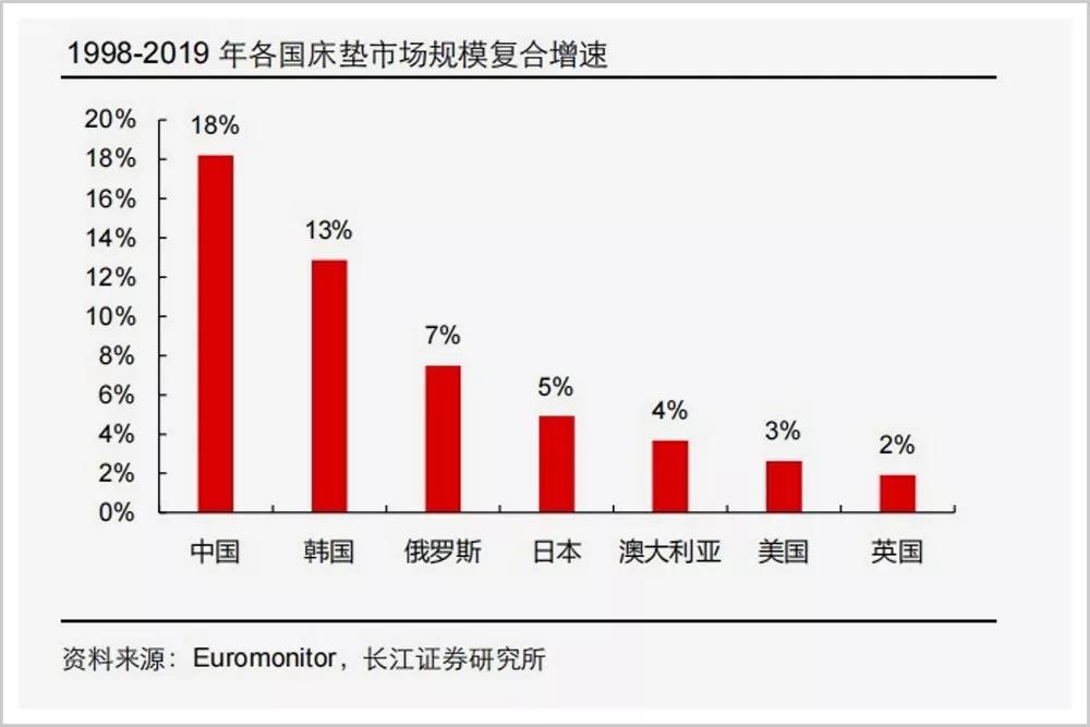 中国睡眠经济，如何跑出火箭的速度？