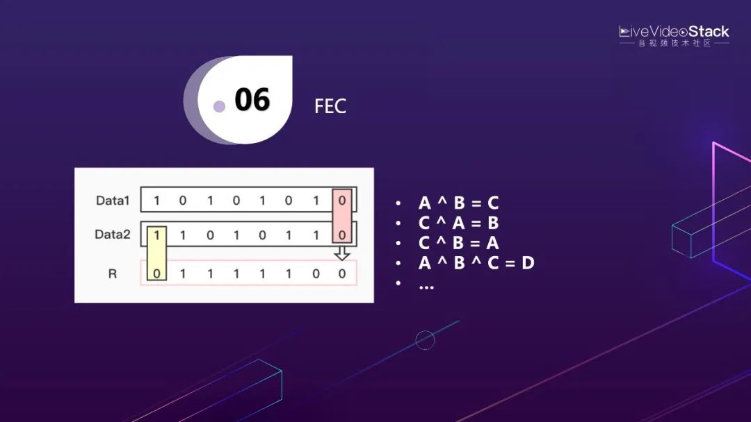 李超：WebRTC传输与服务质量