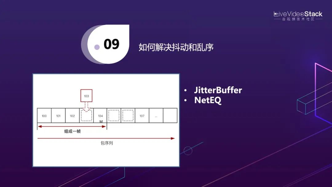 李超：WebRTC传输与服务质量